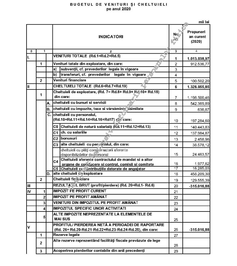 buget-venituri-cheltuieli-TAROM-2020