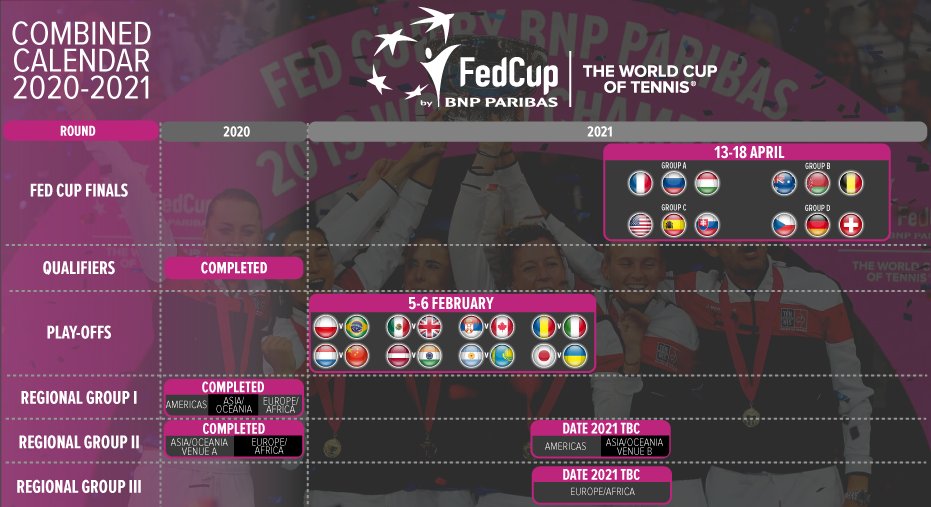 fed-cup