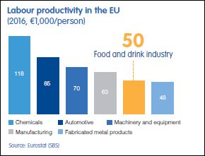 91productivitate-industrii-UE