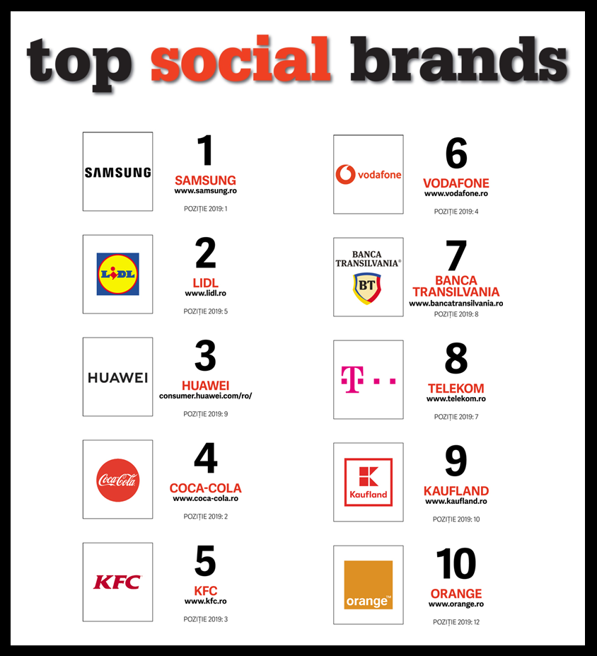 Top-10-Top-Social-Brands-2020