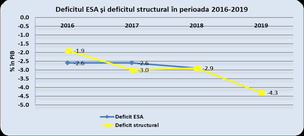8deficit-ESA