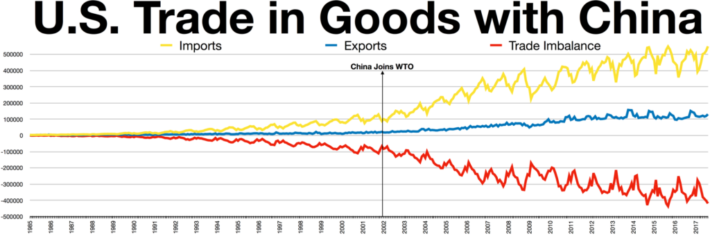 Balanță-comercială-SUA-China