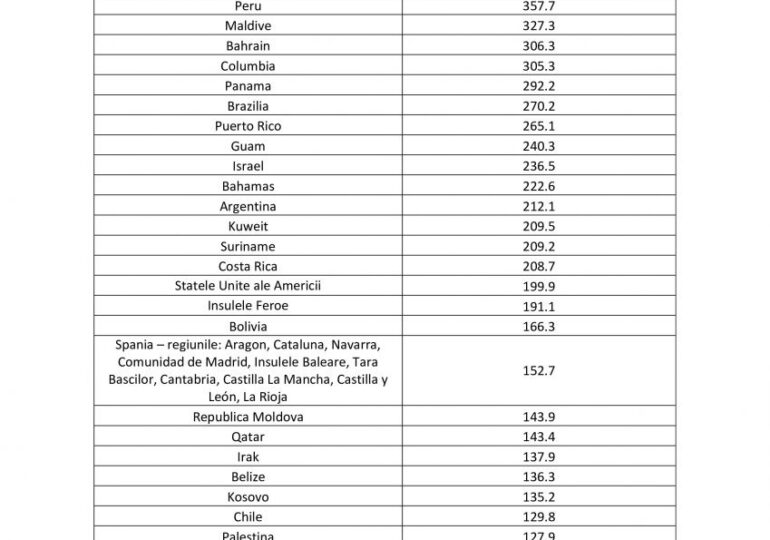 A fost actualizată lista ţărilor pentru care se impune carantina la întoarcerea în România