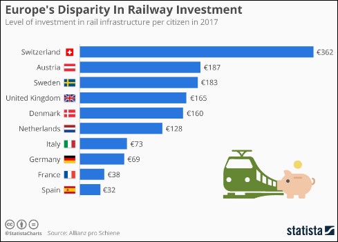 9-investitii-cale-ferata