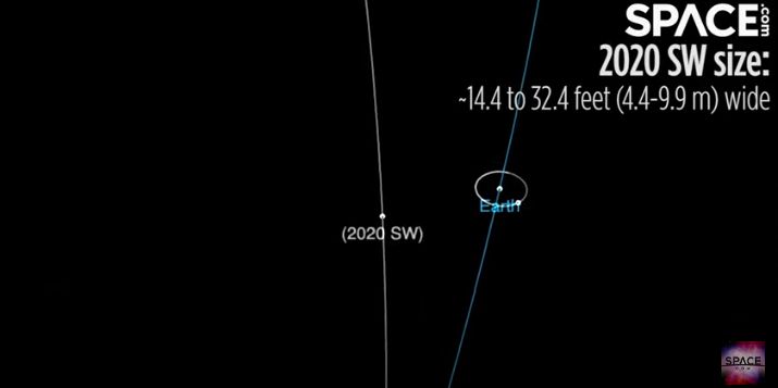 Un asteroid trece la noapte pe lângă Pâmant. Poate fi urmărit online