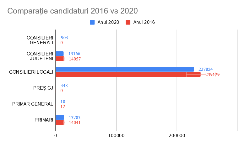 expert-forum-candidaturi-2016-vs-2020
