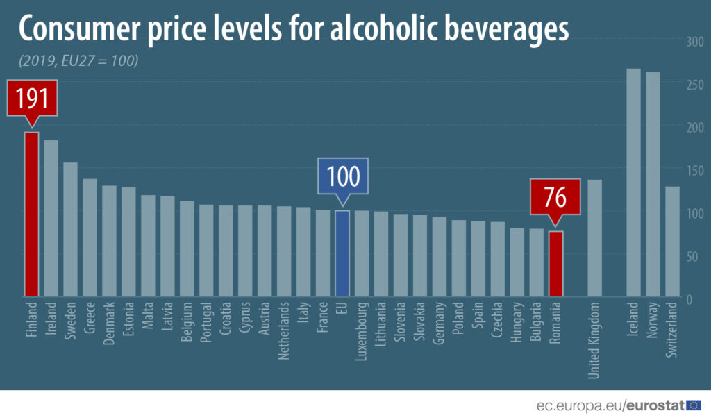 pret-alcool-Eurostat