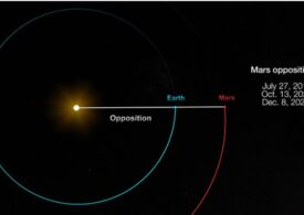 Marte se află la cea mai mică distanță de Pământ! Asta nu se va mai întâmpla în următorii 15 ani