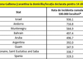 Intră în vigoare lista ţărilor pentru care se impune carantina la întoarcerea în România. Sunt incluse Spania, Franța și Marea Britanie