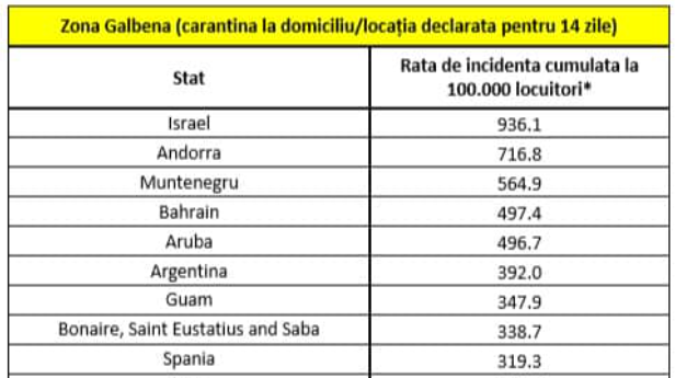 Intră în vigoare lista ţărilor pentru care se impune carantina la întoarcerea în România. Sunt incluse Spania, Franța și Marea Britanie