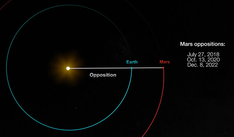 Stai cu ochii pe cer! Eveniment astronomic ce se întâmplă o dată la 15 ani