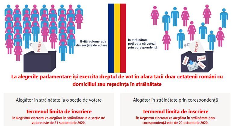 Câți români din diaspora s-au înscris pentru votul prin corespondenţă la alegerile parlamentare