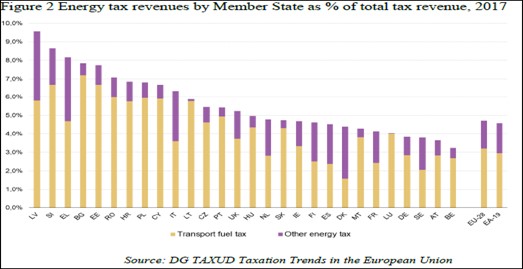 05-taxe-energie-UE
