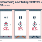 Un sfert din populație are toaleta în fundul curții. Nicio altă țară din UE nu mai trăiește așa