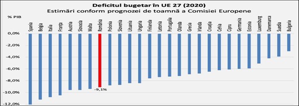 03-deficit-bugetar-2020