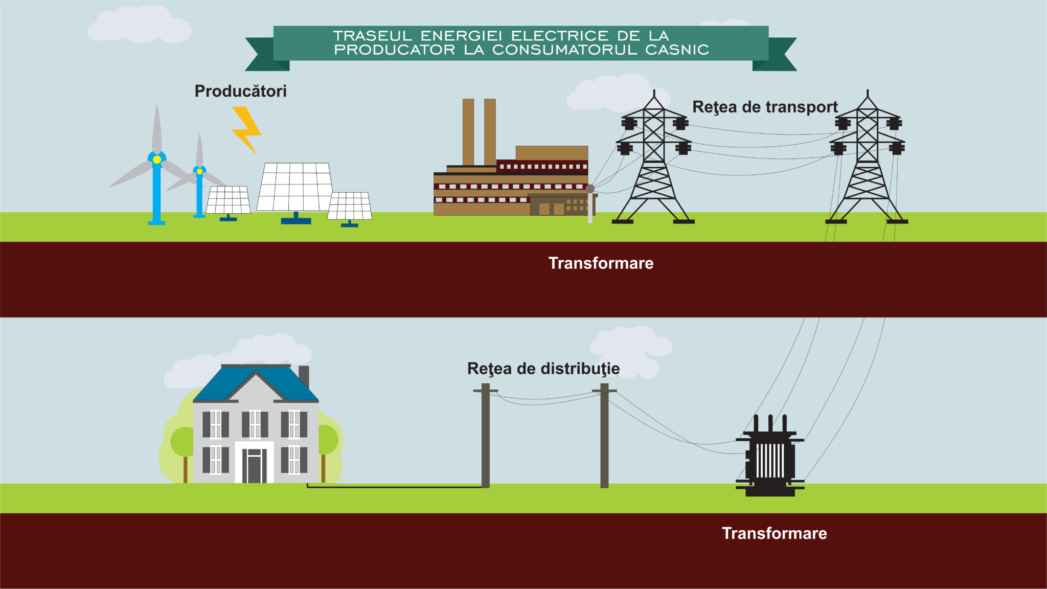 Preț corect la energia electrică. De la 1 ianuarie, furnizorul face