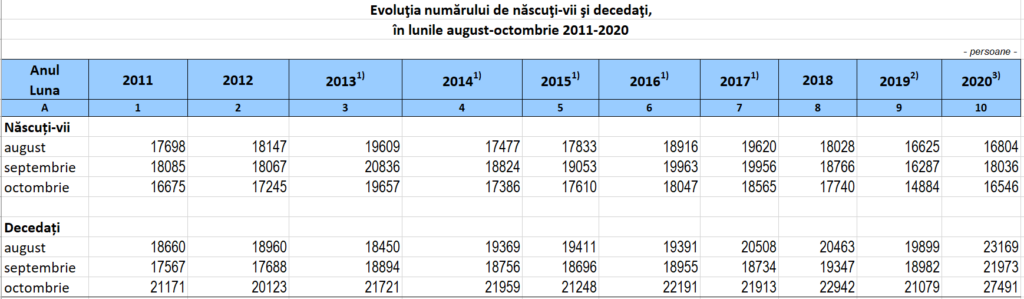 evolutie-2011-2020