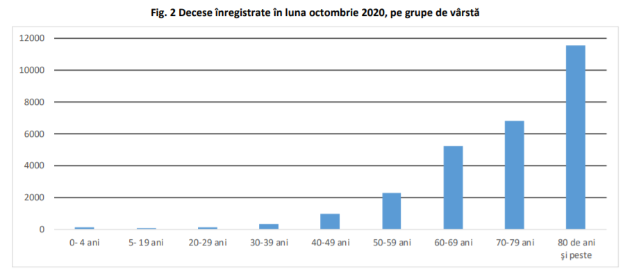 grafic-decese-octombrie-2020