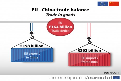 06-comer-China-UE