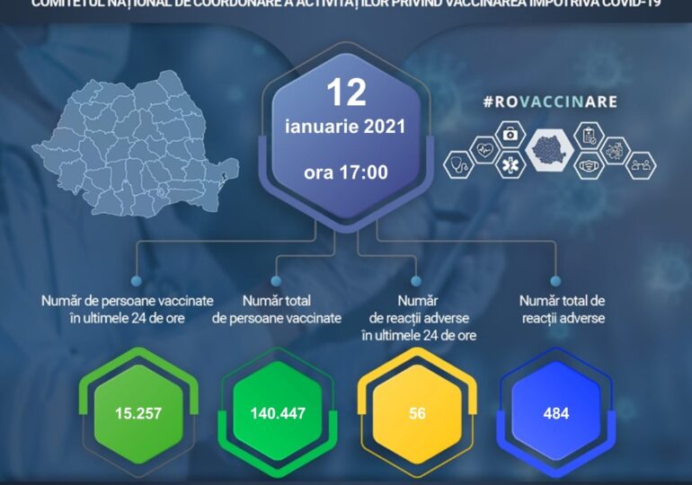 Încă 15.257 de persoane au fost vaccinate împotriva COVID-19 în ultimele 24 de ore în România
