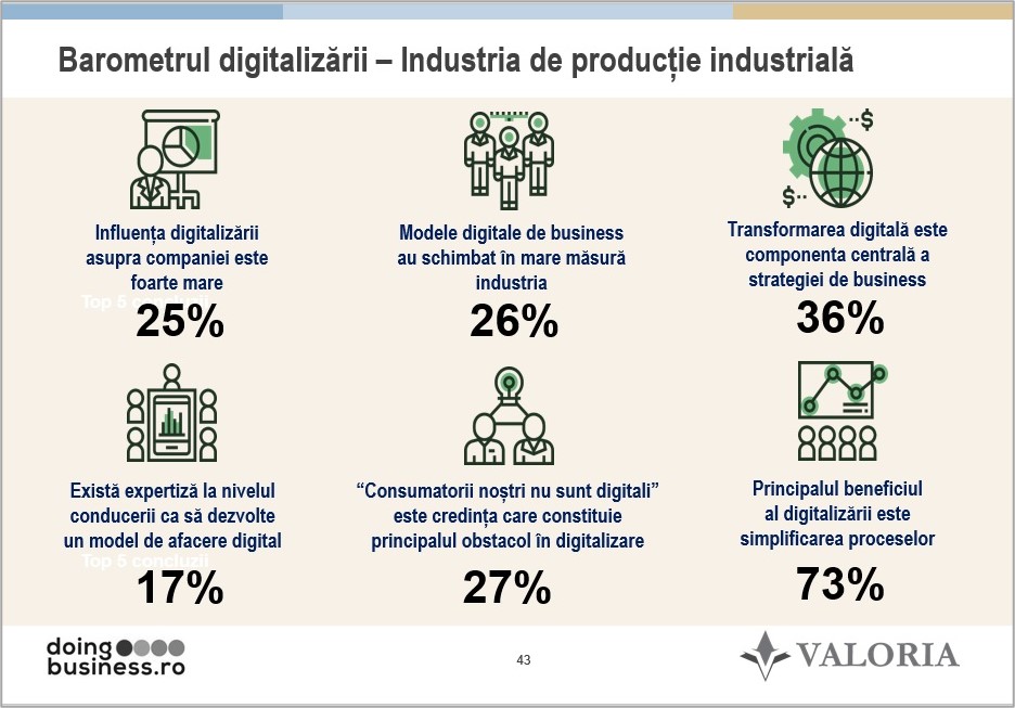 BD_Productie-industriala