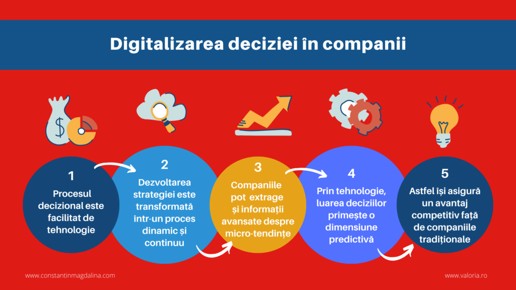 Digitalizarea-deciziei-in-companii_RO