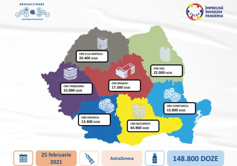 Aproape 150.000 de vaccinuri AstraZeneca ajung azi în România. Până acum, am primit 2,1 milioane de doze