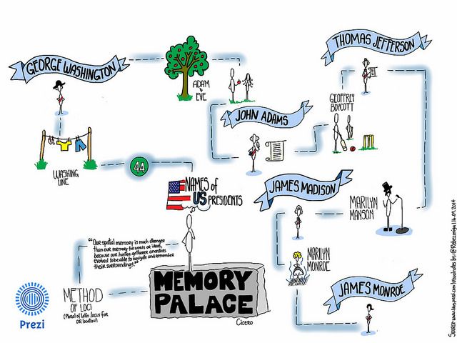 Memory-Palace