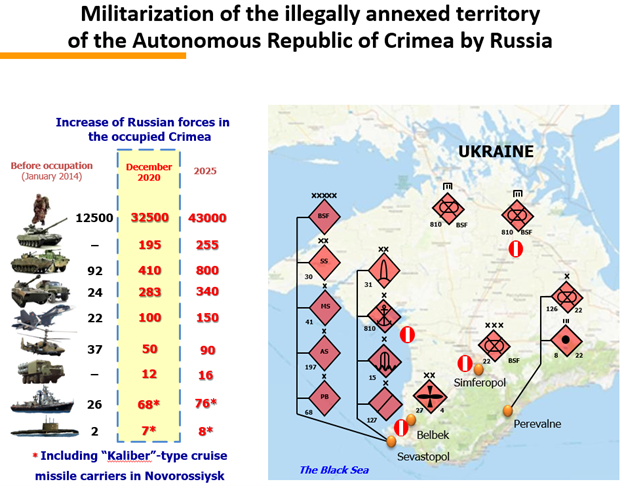 Ucraina-teritorii-ocupate