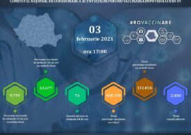 Peste 23.000 de persoane au fost vaccinate împotriva COVID-19 în ultimele 24 de ore. Mai mult de jumătate au primit rapelul