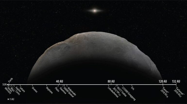 Astronomii au confirmat cel mai îndepărtat obiect cunoscut din Sistemul Solar