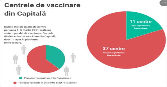 02-centre-vaccinare-Capitala