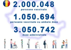 Peste 2.000.000 de români au fost vaccinați împotriva COVID-19