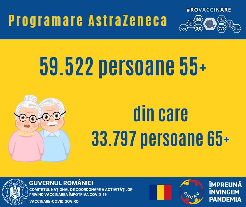 Aproape 60000 De Persoane Peste 55 De Ani S Au Programat La Vaccinare Cu Astrazeneca în Nici 