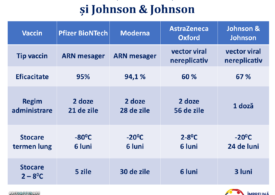 Autoritățile au publicat prospectul tradus al vaccinului Johnson & Johnson: Ce eficacitate are și care sunt posibilele reacții adverse