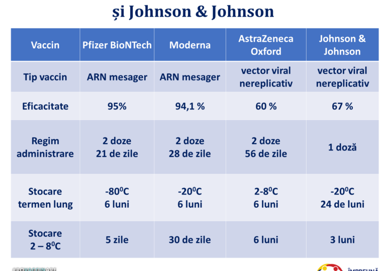 Autoritățile au publicat prospectul tradus al vaccinului Johnson & Johnson: Ce eficacitate are și care sunt posibilele reacții adverse