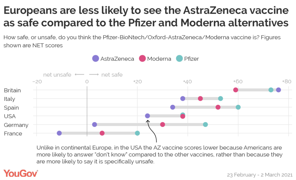 Astrazeneca-vaccine-seen-less-safe