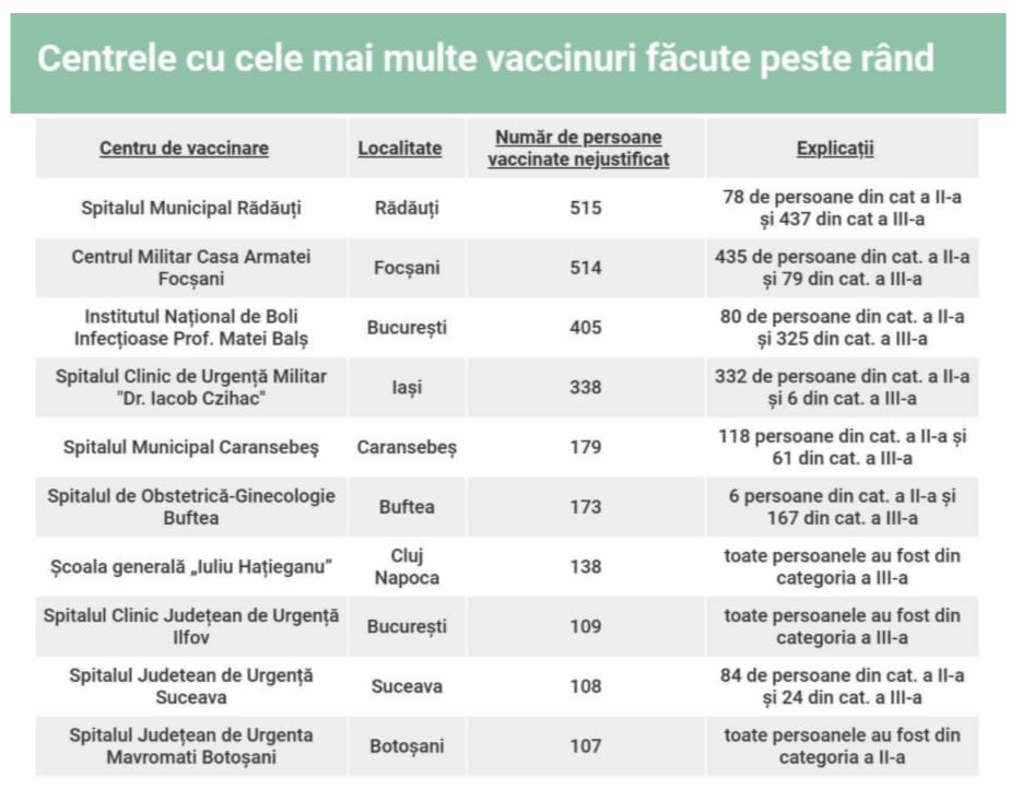 tabel-vaccinare-Recorder