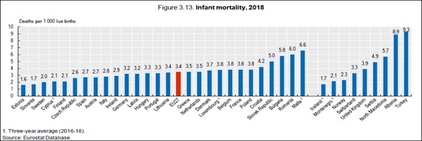 13-mortalitate-infantila