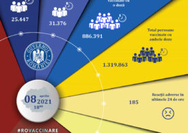 Aproape 57.000 de români au fost vaccinați în ultimele 24 de ore. Rata de vaccinare cu AstraZeneca rămâne scăzută