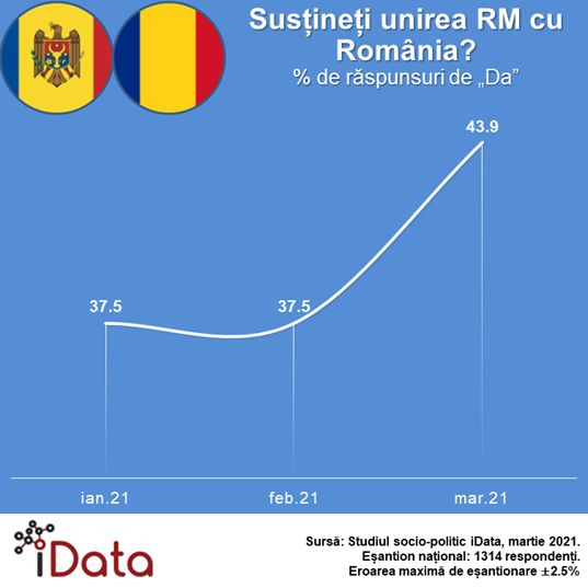 grafic-Republica-Moldova