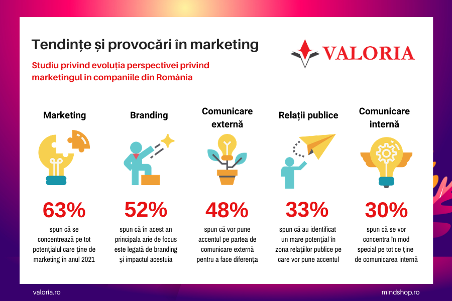Valoria_Tendinte-in-marketing_RO