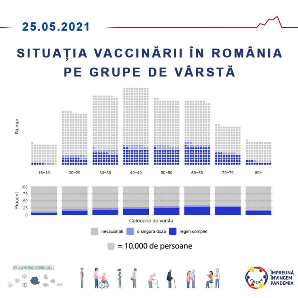 categorii-de-varsta-vaccinare