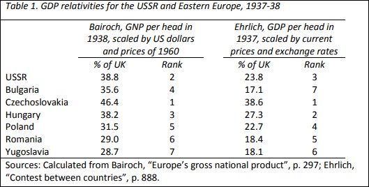GDP-Europa-Est