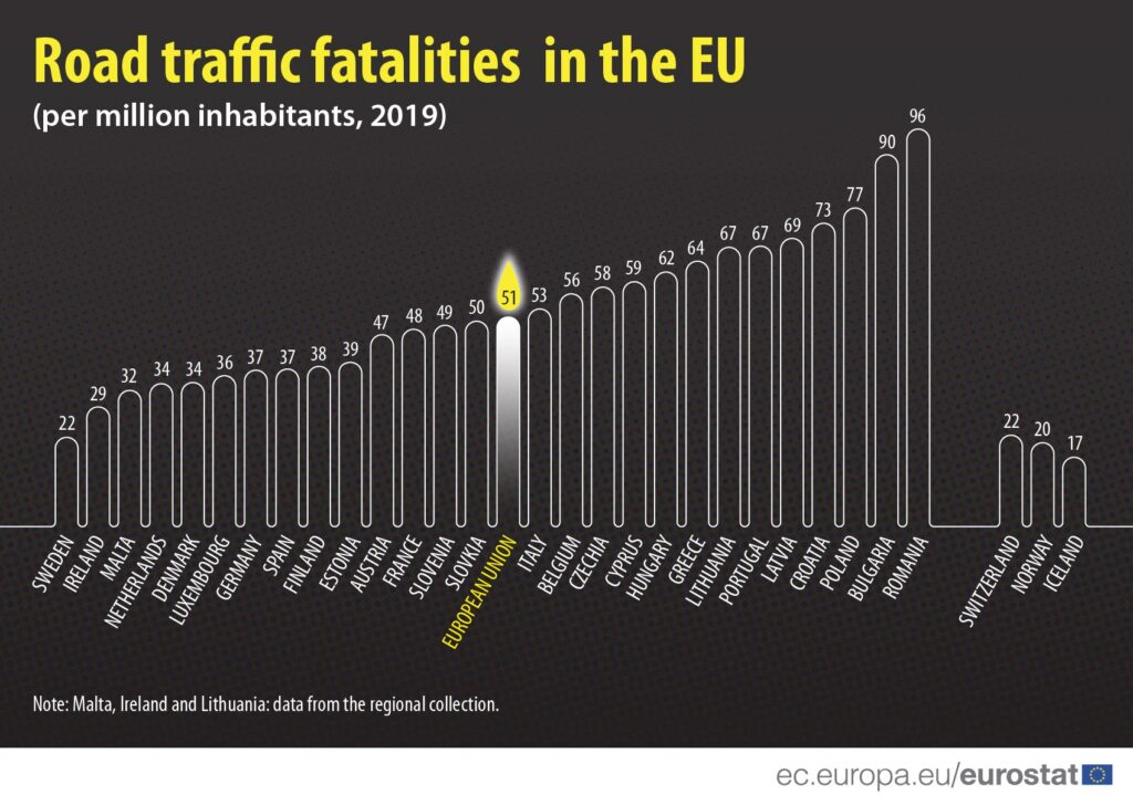 accidente-Eurostat-1