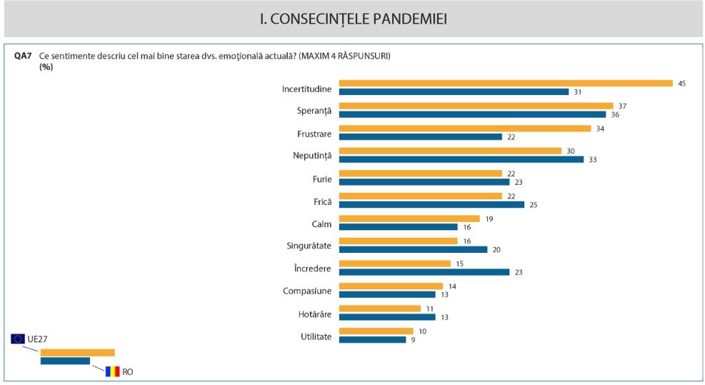 consecinte-pandemie