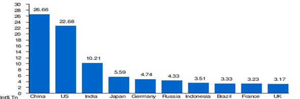 13-PIB-locuitor