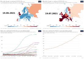 Rata de infectare s-a dublat în mai multe state europene. Cum stă România și care sunt țările cu cea mai mare creştere
