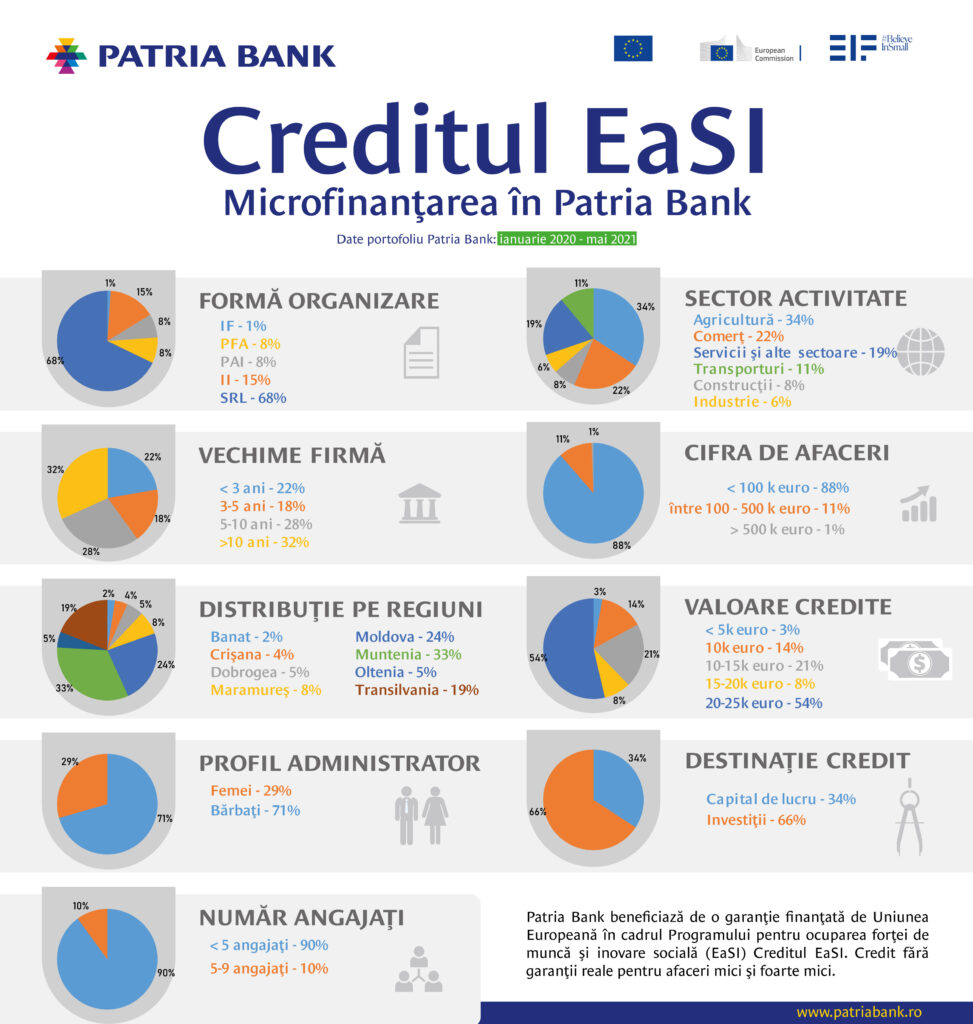 Patria-Bank_Infografic-EaSI-2020-202105