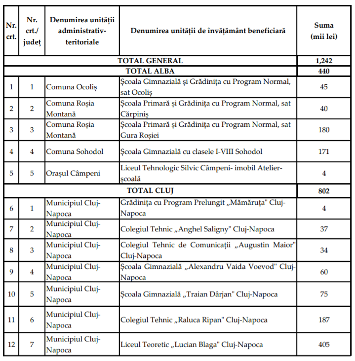 tabel-cu-scoli